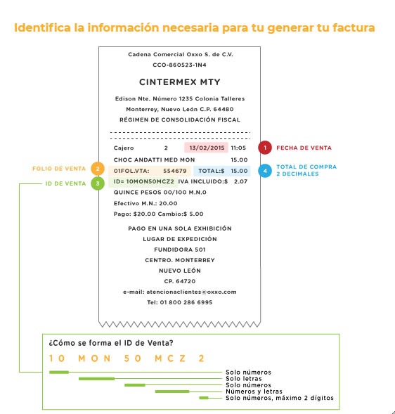 Guía de identificación de información en recibo de Oxxo para generar factura electrónica CFDI